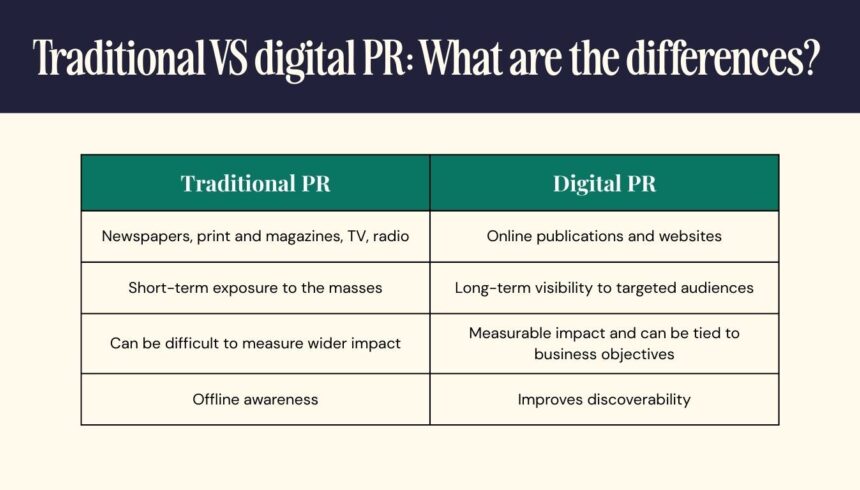 Traditional pr vs digital pr comparison table cartwright